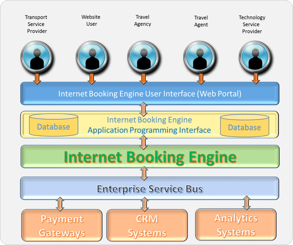 Internet-Booking-Engine