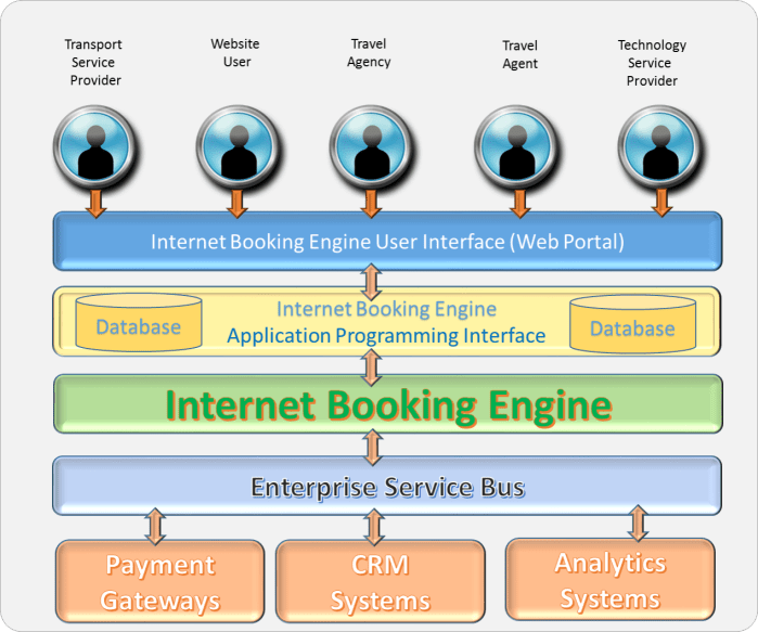 Internet-Booking-Engine