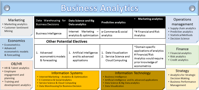 Business-Analytics-Intelligence