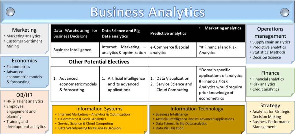 Business-Analytics-Intelligence