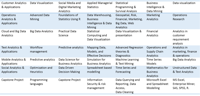 Business_Analytics_Courses