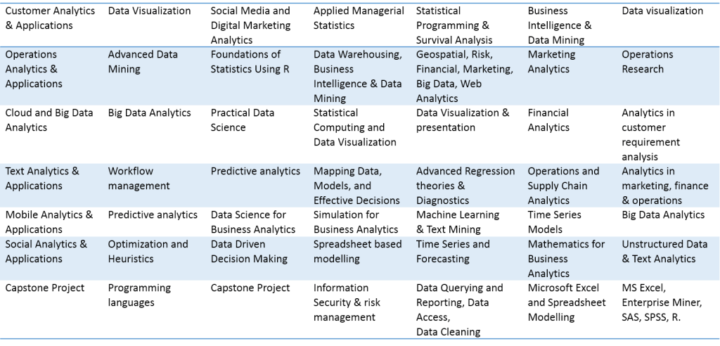 Business_Analytics_Courses