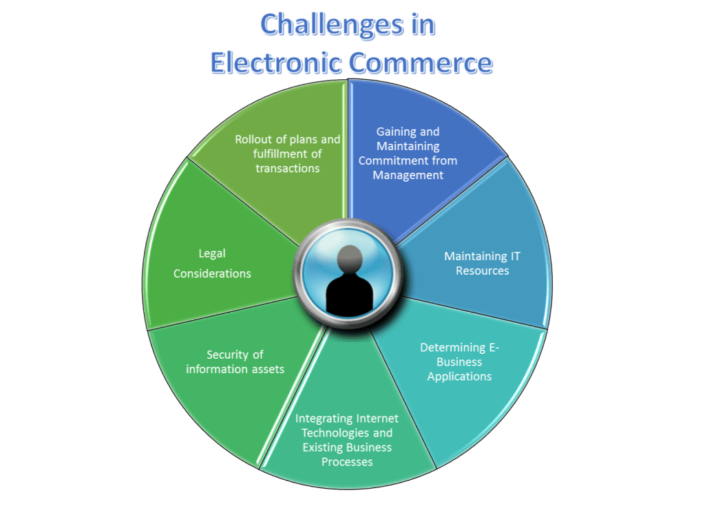 E-Commerce_Challenges