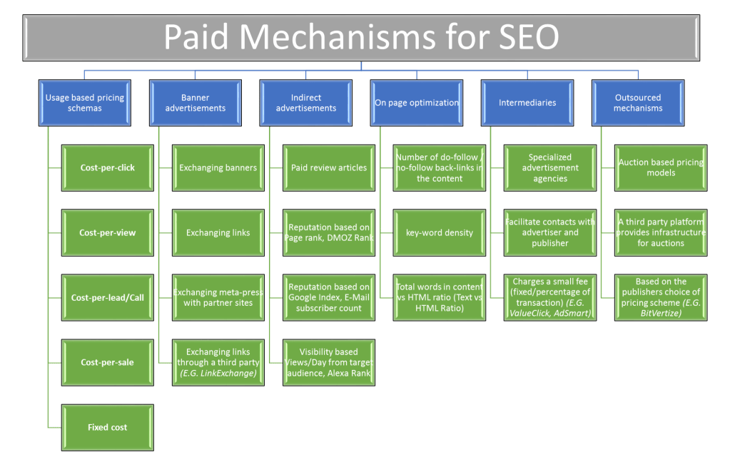 Paid_SEO_Services