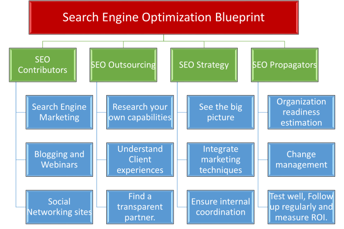 Search_Engine_Optimization_Strategy