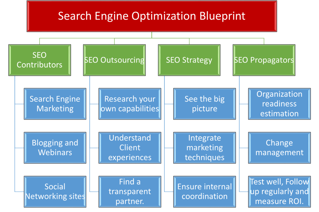 Search_Engine_Optimization_Strategy