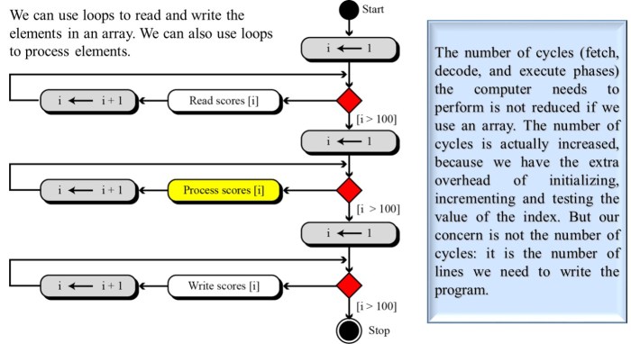 Array_Processing
