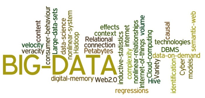 Big_Data