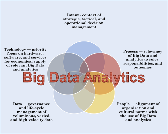 BIG_DATA