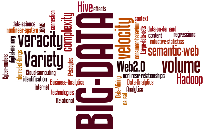 Big_Data_Concepts