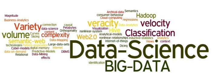 Data_Science