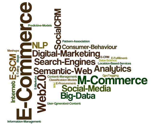 E-Commerce_Challenges