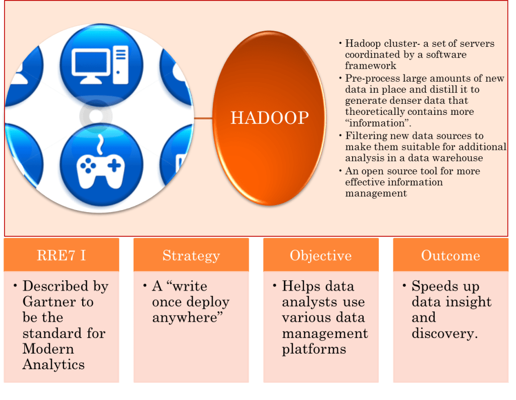 HADOOP