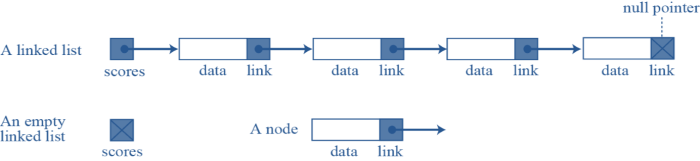 Linked_List