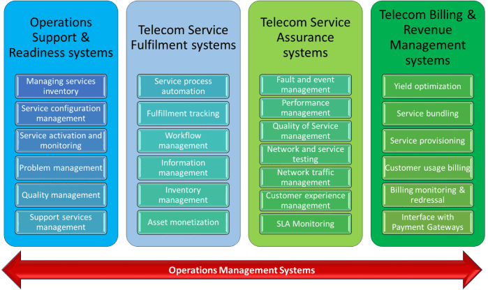 Operations_Management_Systems