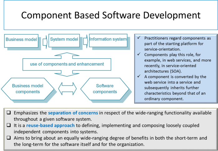 SDLC_Component_Based_Software_Development