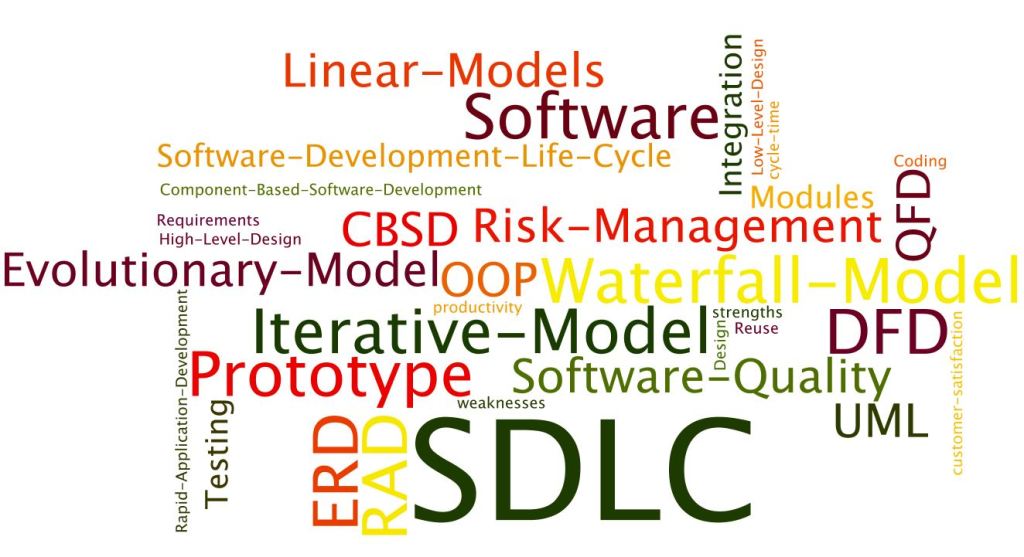 SDLC_Theories3