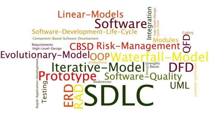 SDLC_Theories3