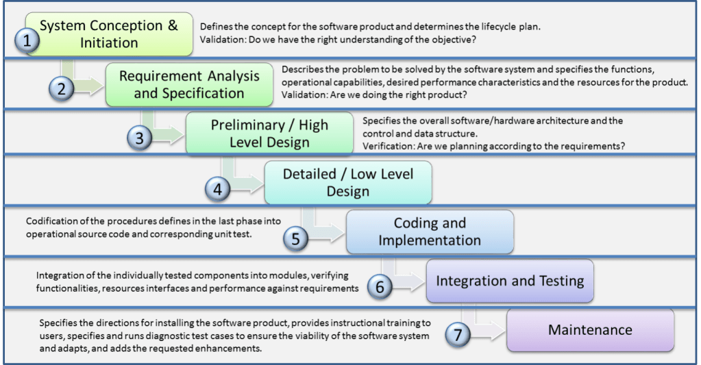 SDLC_Waterfall_Model