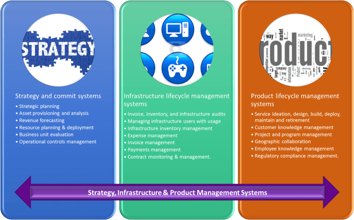 Telecommunication_Management_Systems