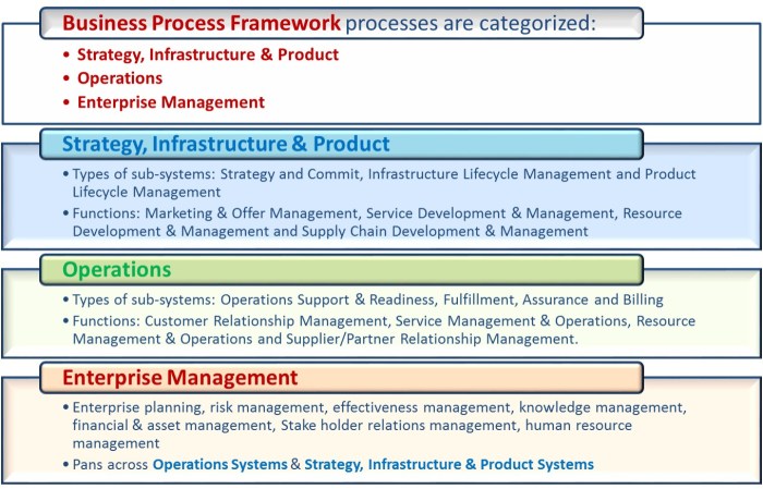 Telecommunications_Management_Systems