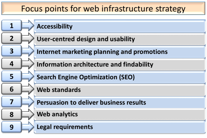 E-Commerce_Infrastructure_Strategy