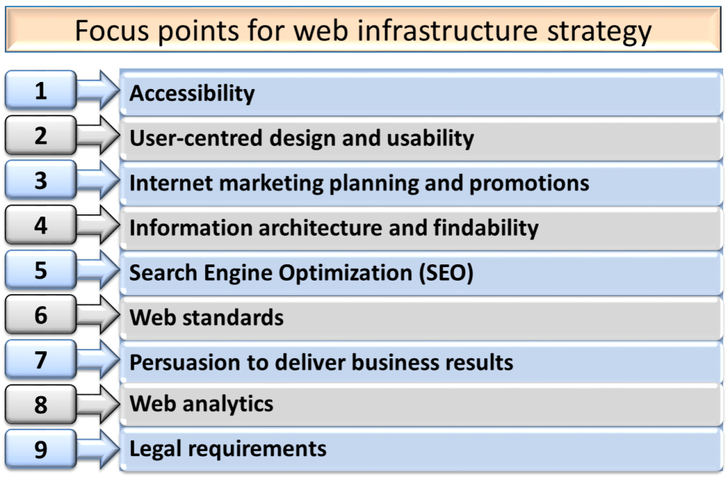 E-Commerce_Infrastructure_Strategy