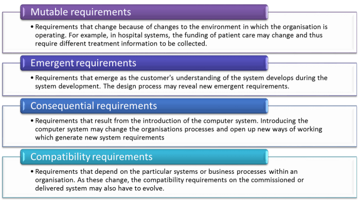 Evolving_Requirements_types