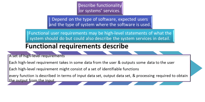 Functional_Requirements
