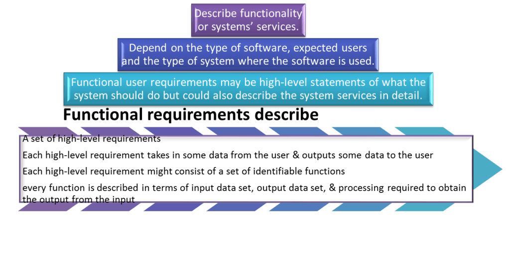 Functional_Requirements