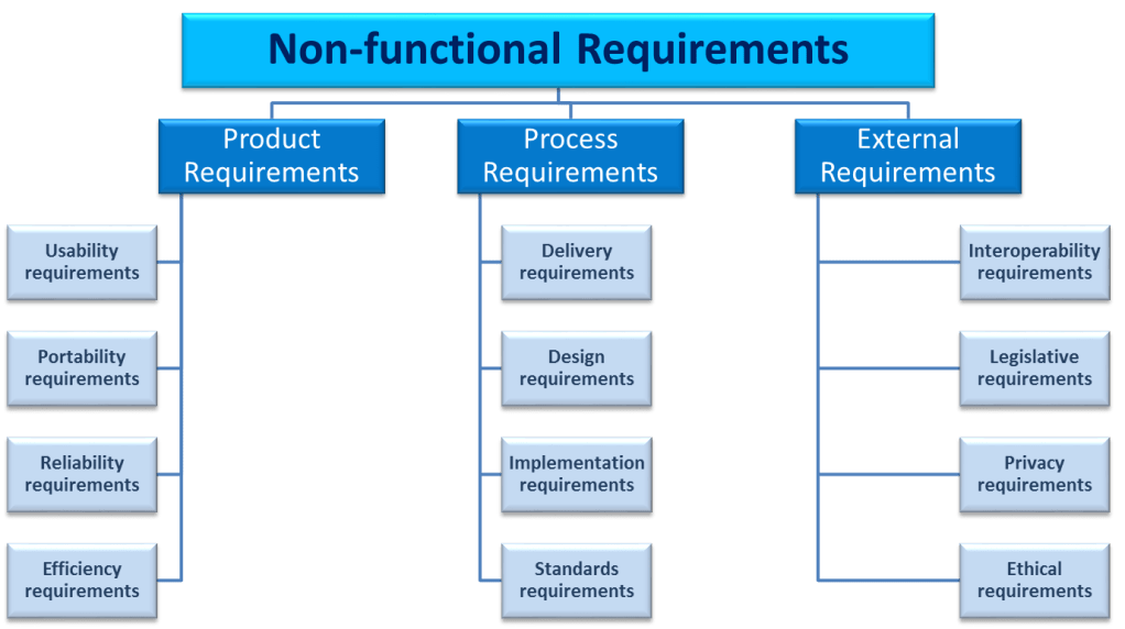 Non-Functional_Requirements