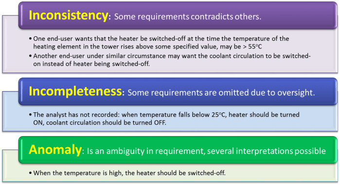 Requirements_Analysis_Focus