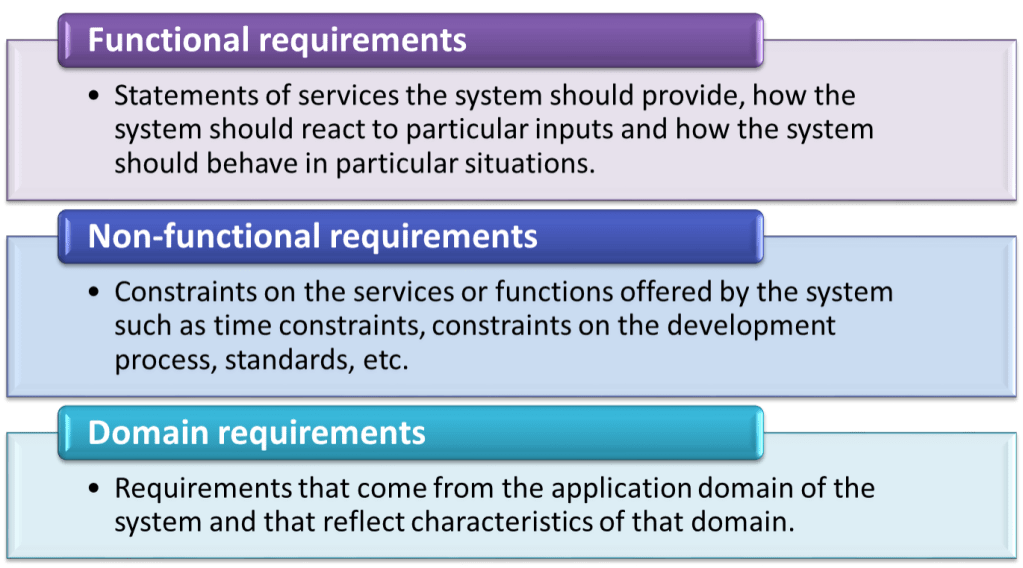Requirements_Types