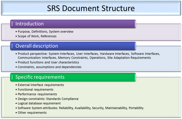 SRS_Document_Template