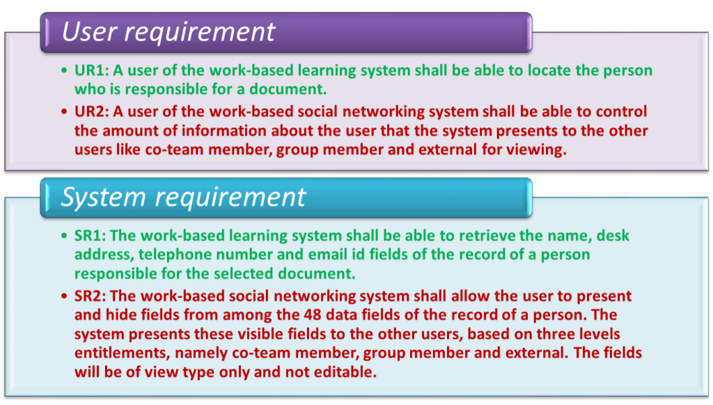 User_vs_System_Requirements