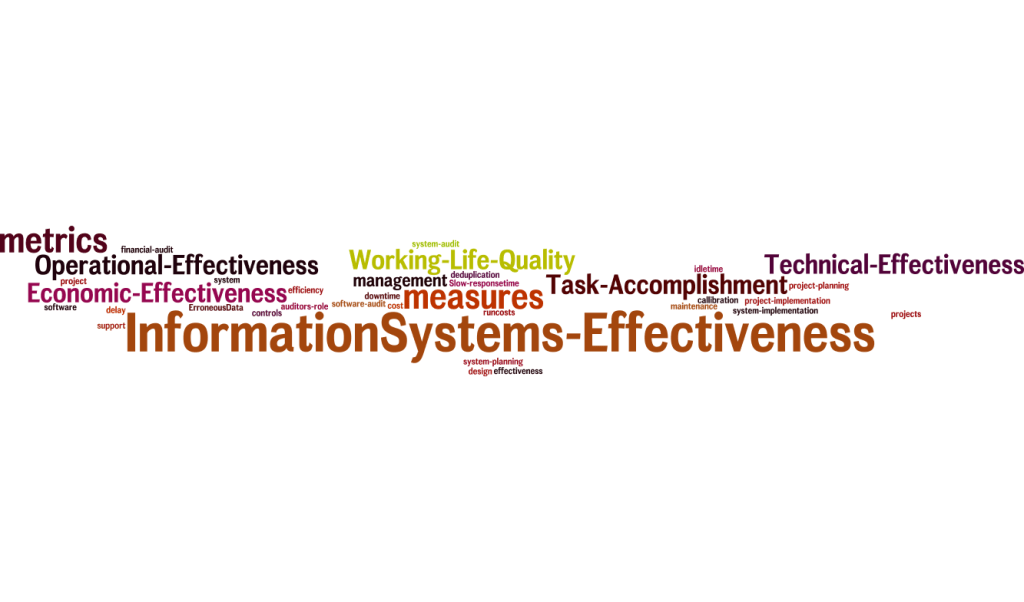 InformationSystems_Effectiveness_25