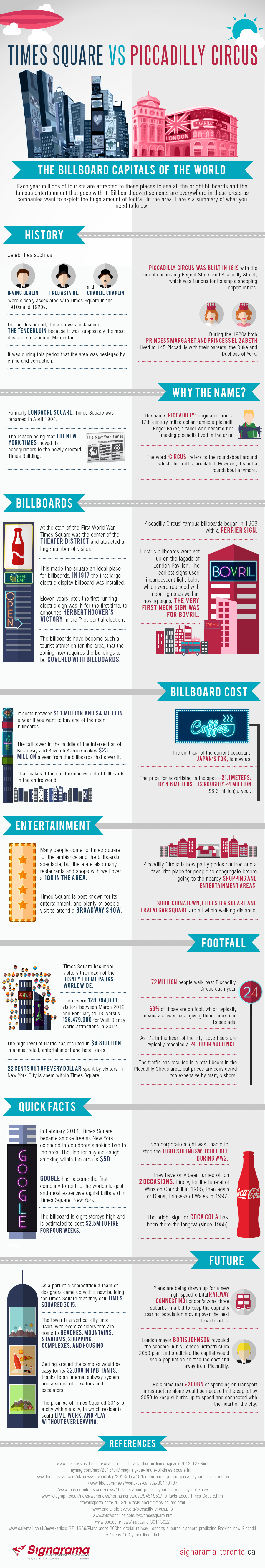 Times-Square-Vs-Piccadilly-Circus