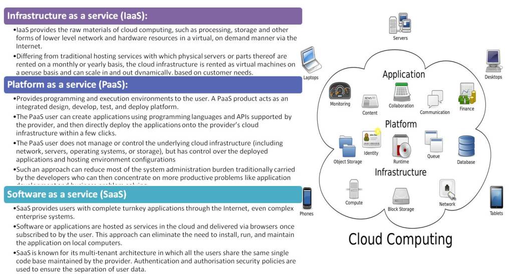 Cloud-Computing-Models
