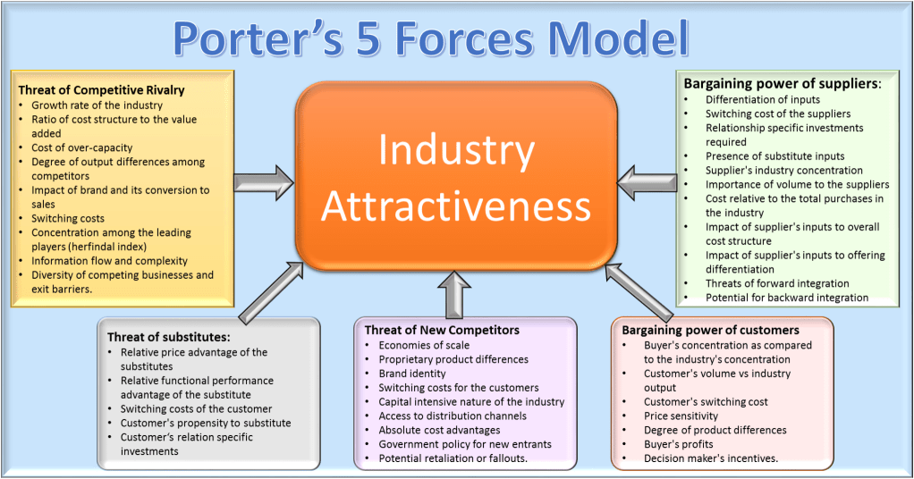 Porters_Five_Forces