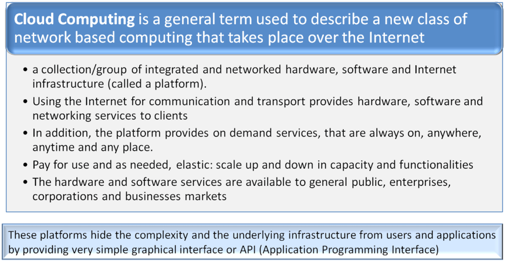 What-is-Cloud-Computing