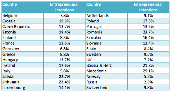 Entrepreneurship_Europe