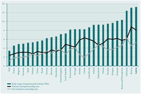 Entrepreneurship_Europe_Stats