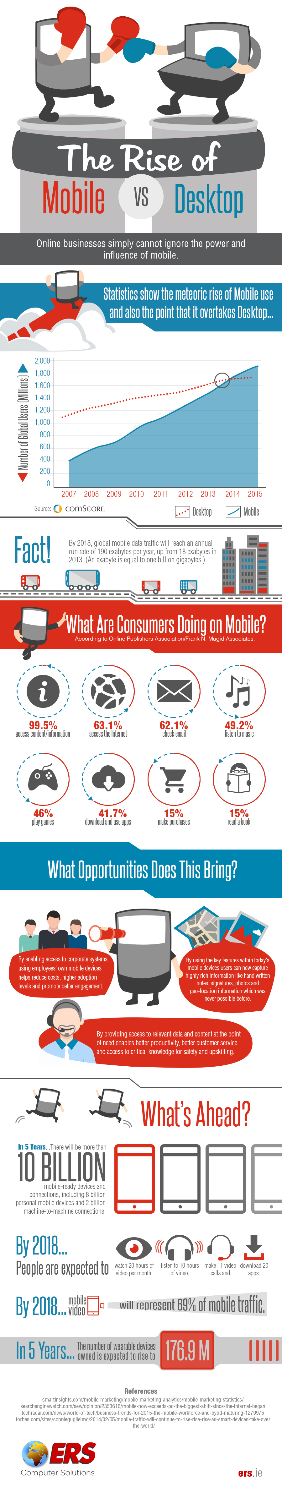 Mobile-vs-desktop-infographic