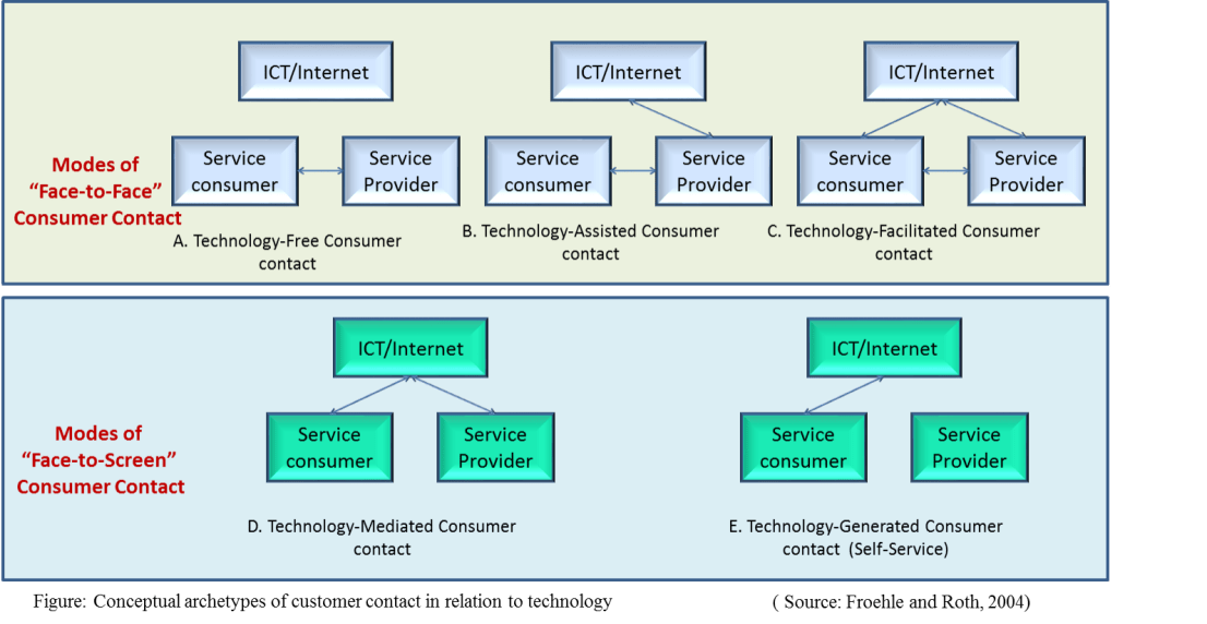 Digital Services.png