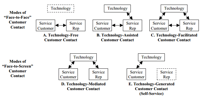 DigitalServicesModels