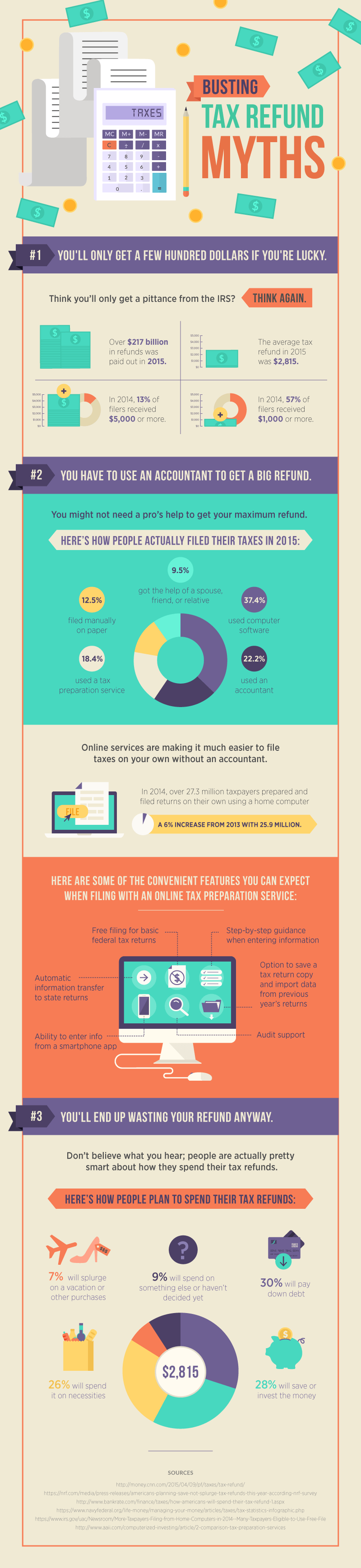 Myths about taxation