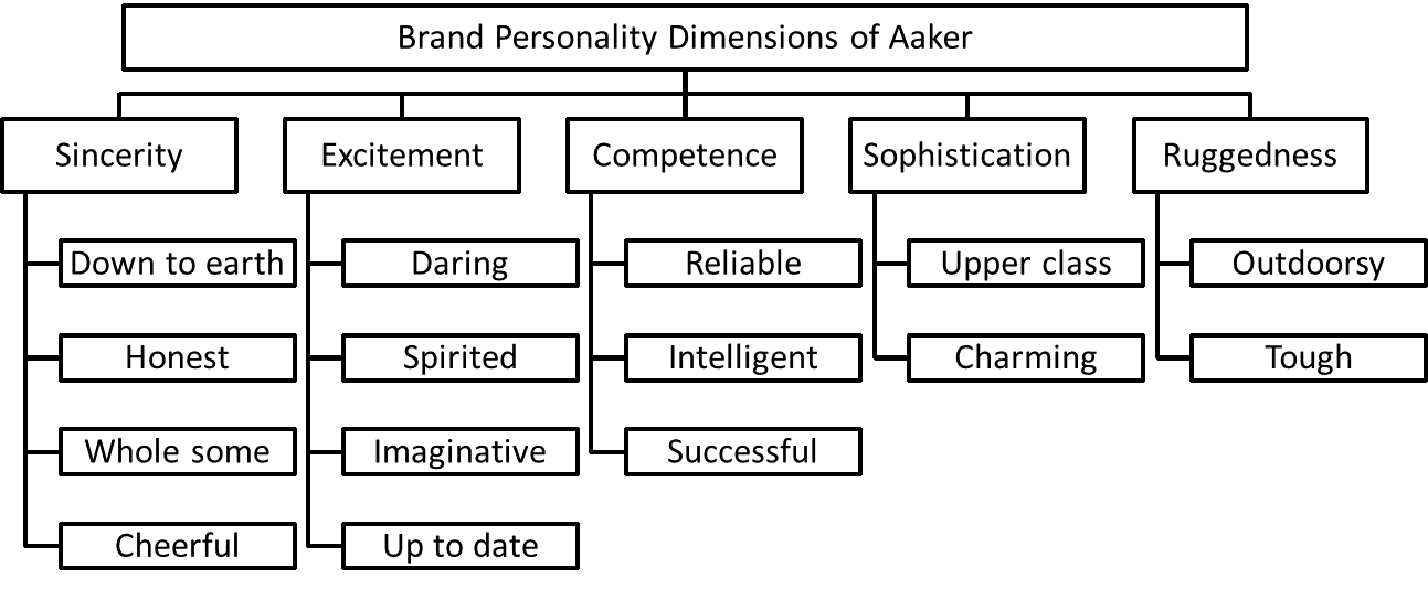 Do organizations change their personality before and after critical ...
