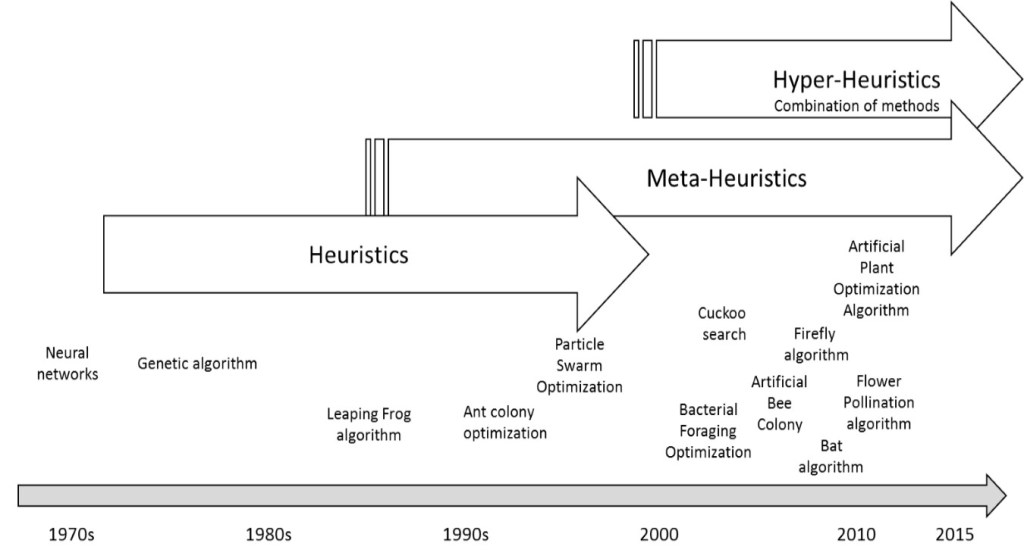 A Review of Machine Learning Algorithms and Applications – Tech Talk