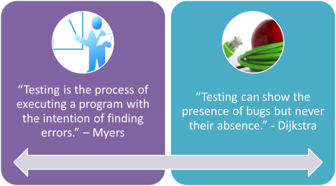 software_testing_mantra