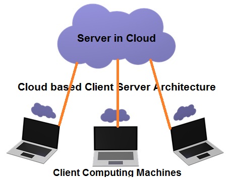 startup_it_infrastructure